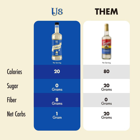 Choc Zero Coffe Syrup, Vanilla - syrop do kawy bez cukru i sukralozy z błonnikiem