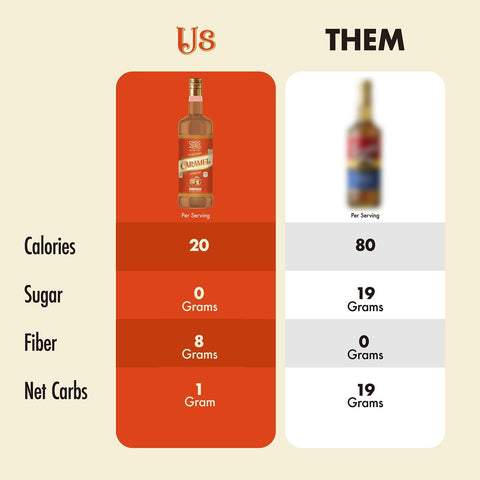 Choc Zero Coffe Syrup, Caramel - syrop do kawy bez cukru i sukralozy z błonnikiem