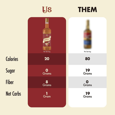 Choc Zero Coffe Syrup, Hazelnut - syrop do kawy bez cukru i sukralozy z błonnikiem, smak Orzech Laskowy