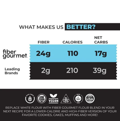 Fiber Gourmet Flour Blend - fiber keto low carbohydrate flour 55% less kcal