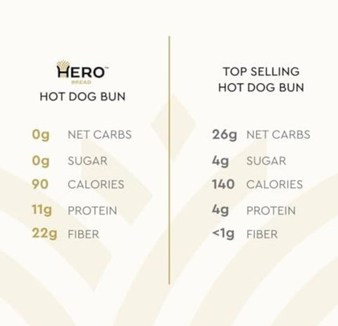 Hero Bread Classic Hot Dog Buns - Keto hot dog buns, 8pcs, 90kcal