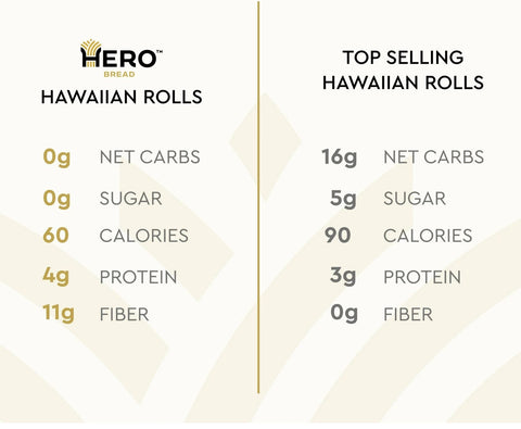 Hero Bread Hawaiian Rolls - soft keto rolls 12 pcs, 60kcal 1g carbohydrates