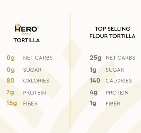 Hero Bread Tortilla Wraps - keto high protein tortillas 80kcal, 1g carbohydrates & 7g protein