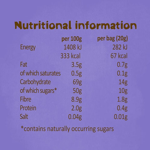 Bear Yoyo Blueberry Banana Smoothie 67kcal - **KRÓTKA DATA** przekąska owocowa 100%