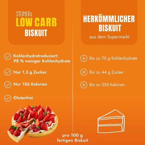 Steiner's Low(er) Carb Biskuit - mix do wypieku biszkopta bez cukru, glutenu i laktozy