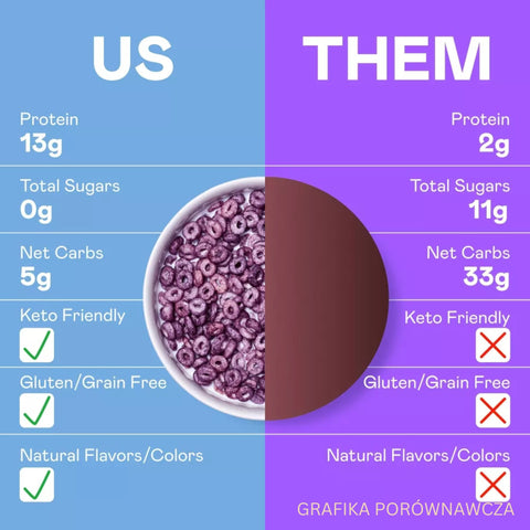 Magic Spoon Blueberry Muffin - protein keto breakfast cereal without gluten, soy or sugar