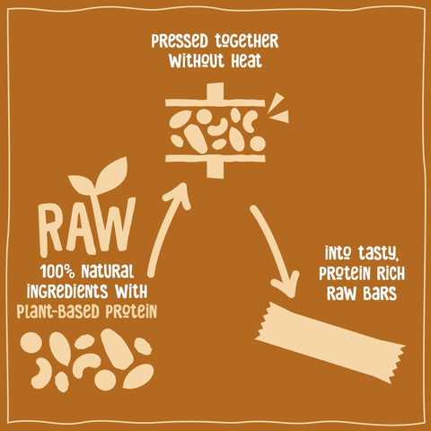 Nakd Protein Peanut Butter - wegański baton proteinowy bez dodatku cukru i słodzików