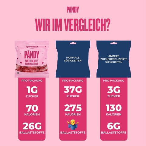 Pandy Candy Sweet Hearts Valentines Edition - błonnikowe malinowe żelkowe serduszka bez cukru 45% mniej kalorii