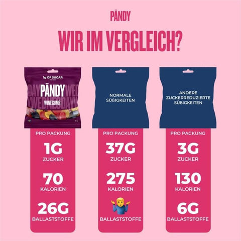 Pandy Winegums - fiber jellies without sugar 45% less calories