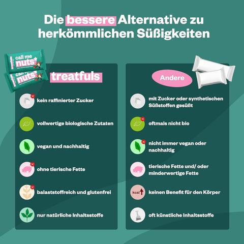 Treatfuls Call Me Nuts wegański organiczny baton z orzechów laskowych i nerkowca z gorzką czekoladą