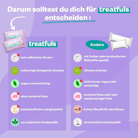 Treatfuls Love At First Bite - wegański organiczny batonik z orzechami ziemnymi w białej czekoladzie bez dodatku cukru