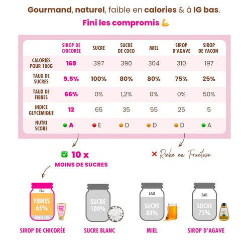Elsy Better than sugar, Sirop De Chicoree - gęsty błonnikowy syrop słodzący bez dodatku cukru i słodzików