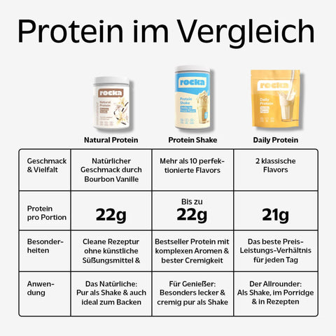 Rocka Nutrition Natural Protein Bourbon Vanilla 300g - wegańska odżywka białkowa ULTRA prosty skład unikat