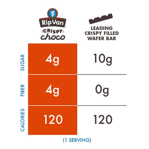 Rip Van Crispy Choco Milk Choco Hazelnut - chocolate-covered wafer filled with Bueno-style nougat cream