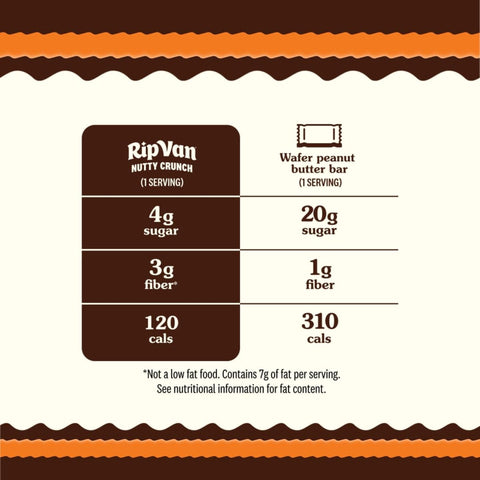 Rip Van Nutty Crunch Dark Choco Peanut 120kcal - wafer with dark chocolate cream