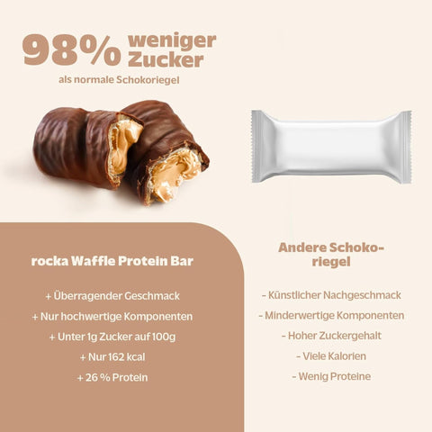 Rocka Nutrition Waffle Protein Bar Hazelnut Cream - wegański wafelek białkowy z nadzieniem laskowym bez dodatku cukru