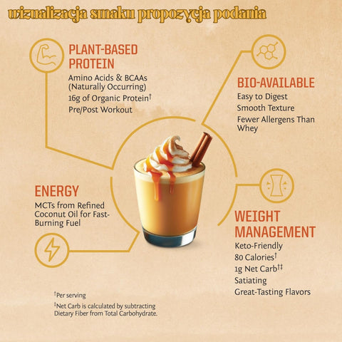Sunwarrior Protein Warrior Blend Pumpkin Spice 750g- vegan protein powder with acai, goji & quinoa
